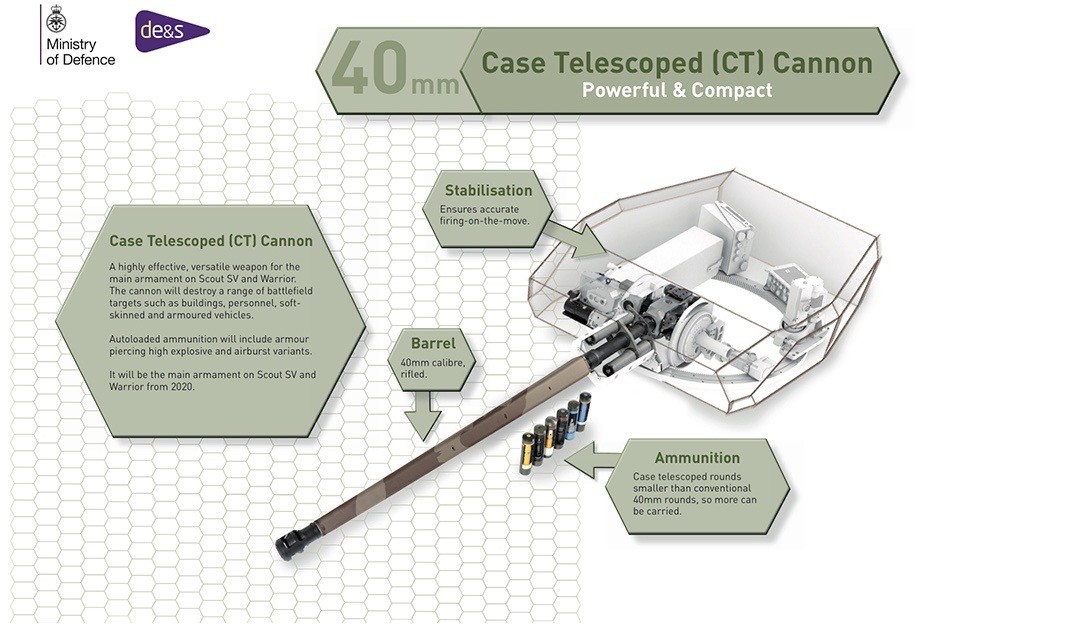 Defence перевод. CTA ct40 40 мм пушка. IDEX схема. T-40 Nexter 40 CTAS Turret. Nexter Metric Precision снаряд.