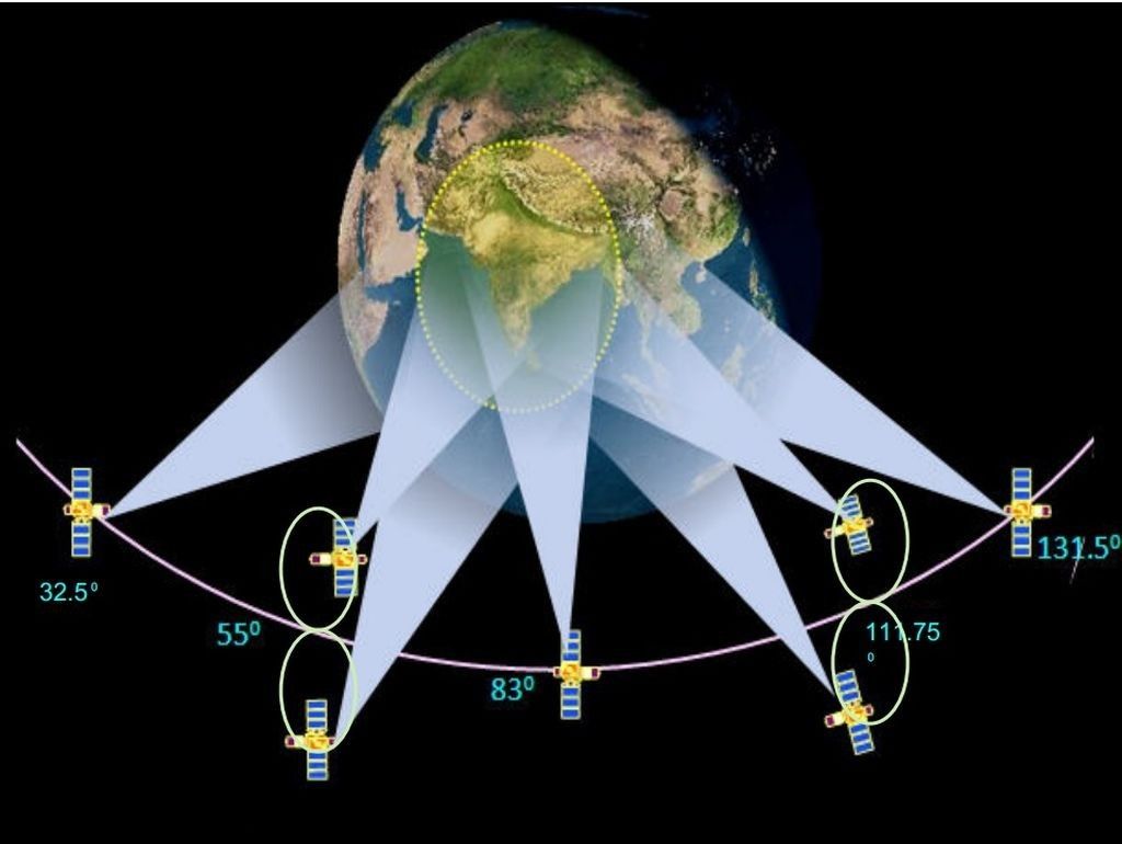 Konstelacja satelitów nawigacyjnych IRNSS. Ilustracja: ISRO