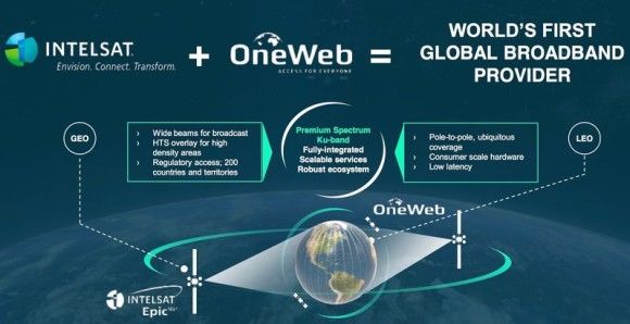 Planowany zakład produkcyjny satelitów OneWeb na Florydzie. Ilustracja: OneWeb