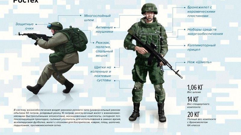Rosjanie testują wyposażenia żołnierza przyszłości „Ratnik” ale jak się okazuje niekompletne – fot. Rostex