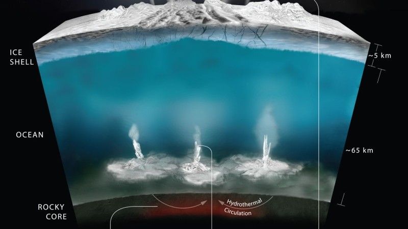 Enceladus sfotografowany przez sondę Cassini. Fot. JPL/NASA