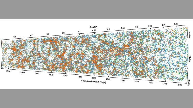 Mapa rozmieszczenia galaktyk odległych o 5 do 9 mld l. ś. powstała w ramach projektu VIPERS. Ilustracja: VIPERS