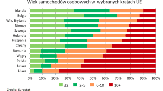 Fot. www.nik.gov.pl