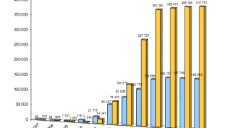 Fot. Martin Sutherland / Flickr