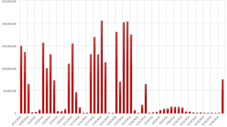 Fot. yusamoilov / Flickr.