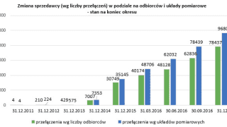fot. www.psgaz.pl