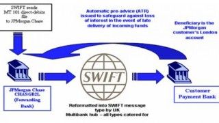 Fot. https://www.swift.com