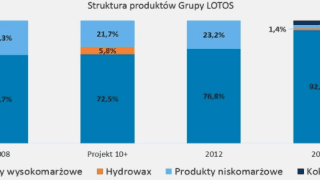 Fot. Grupa Lotos