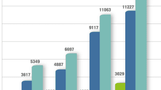 Do wymiany treści kwalifikowanych jako CSAM cyberprzestępcy wykorzystują technologię tzw. "zamaskowanych stron".