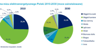 Fot. Brian Snelson / Flickr