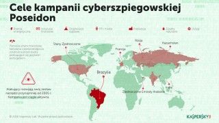 Poseidon atakował w takich krajach jak USA, Francja, Kazachstan, Zjednoczone Emiraty Arabskie, Indie i Rosja, choć jego ulubionym celem była Brazylia.