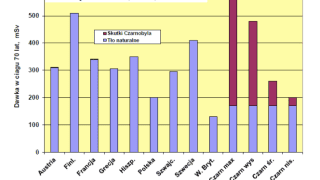 Fot. Bündnis 90/Die Grünen Nordrhein-Westfalen / Flickr