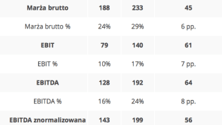Fot. www.ciechgroup.pl