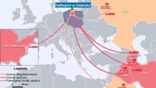 Umowy na dostawy ropy zawierane przez polskie koncerny