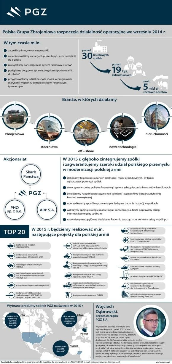 W siłach przeciwminowych NATO działają ze strony Marynarki Wojennej przede wszystkim zmodernizowane trałowce projektu 206FM – fot. M.Dura