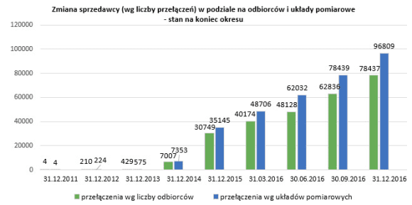 fot. www.psgaz.pl