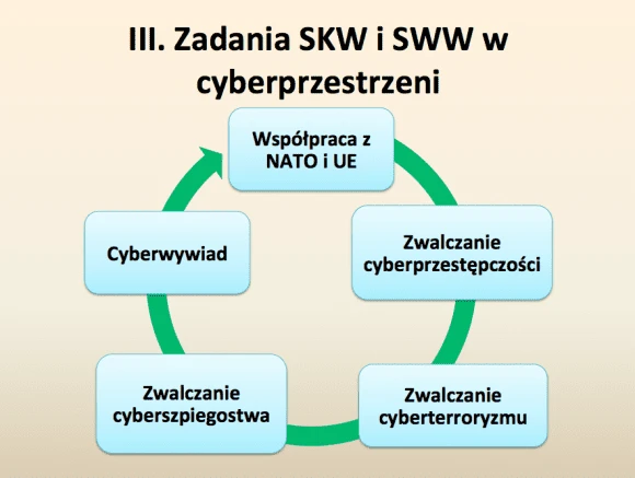 Materiały z prezentacji "Cyberbezpieczeństwo resortu obrony narodowej a zagrożenia ochrony informacji niejawnych" wygłoszonej przez gen. bryg. Krzysztofa Bondaryka 25 listopada 2015 r. na X Krajowym Forum Kierowników Jednostek Organizacyjnych i Pełnomocników Ochrony Informacji Niejawnych w Gniewie.