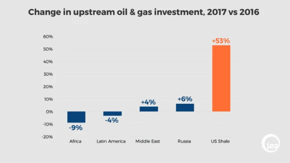 Fot. www.iea.org
