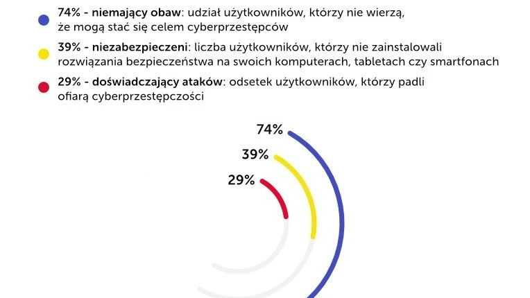 Fot. Kaspersky Lab.