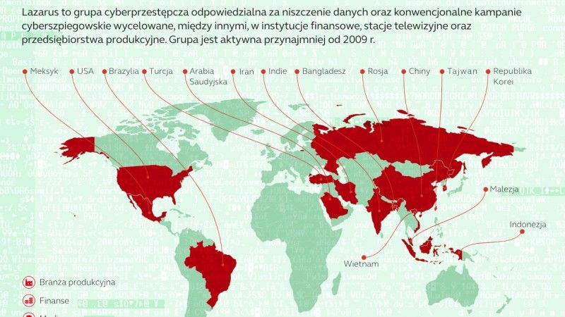 Ugrupowanie Lazarus działało już kilka lat przed incydentem z wytwórnią filmową Sony i wszystko wskazuje na to, że nadal jest aktywne (fot. Kaspersky Lab).