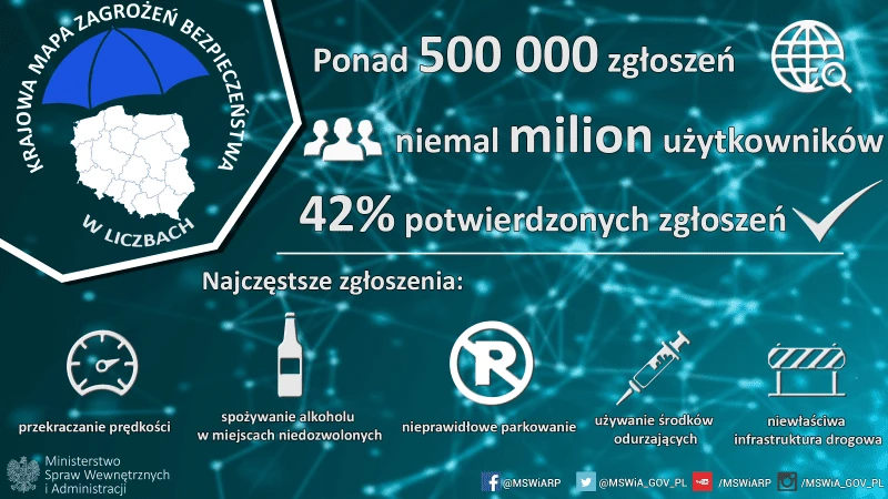 Grafika: MSWiA