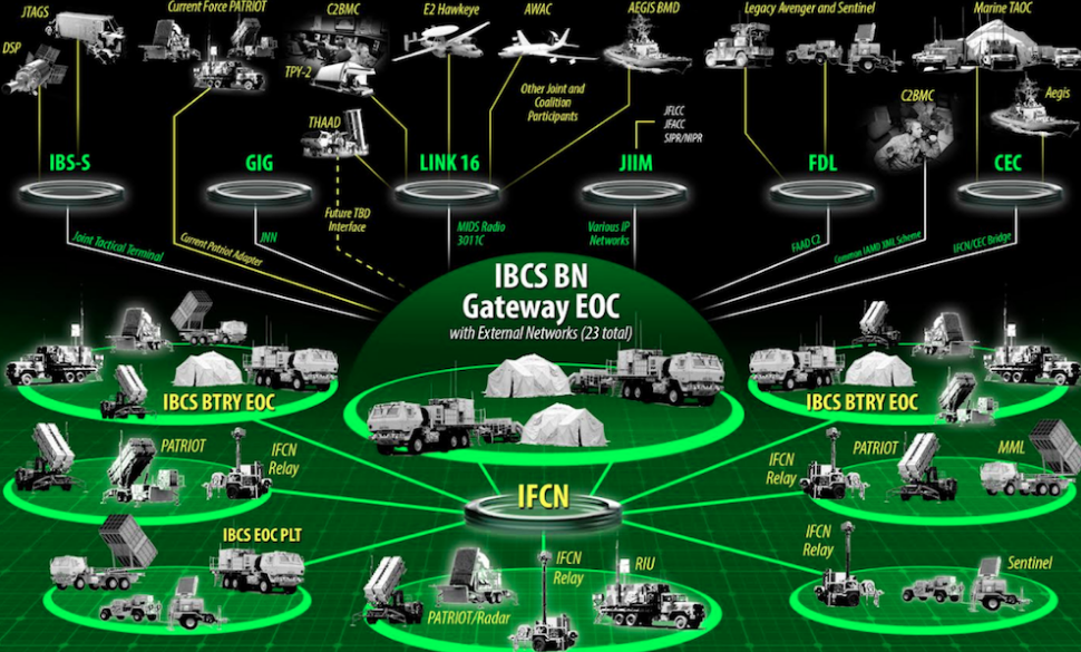 IBCS - "Heart" of the Wisła Air Defence System. What is the Cost?  [INTERVIEW] | Defence24.com