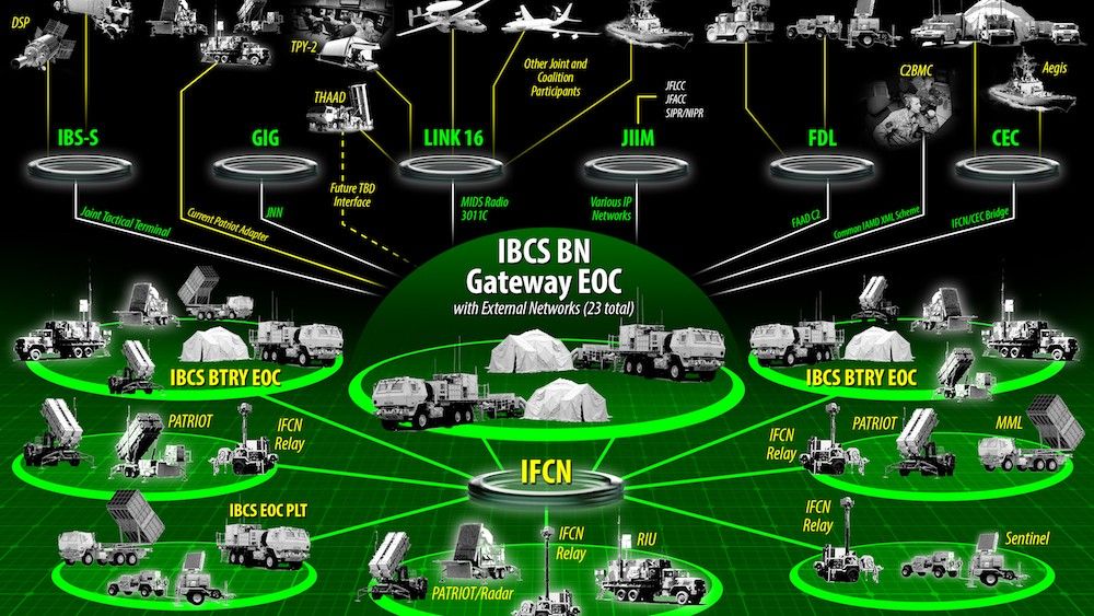 Schemat systemu IBCS, w jaki będą wyposażone baterie Wisła. Grafika: Northrop Grumman.