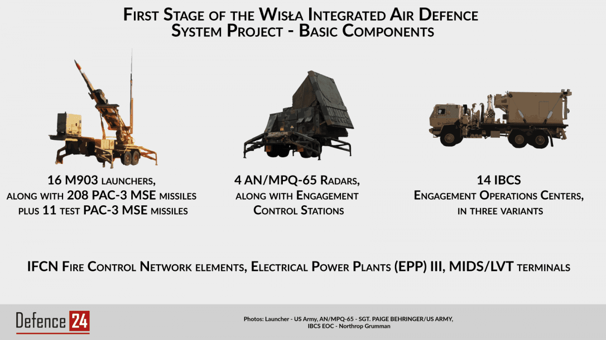 Basic elements for the first phase of the Wisła air defence programme. Infographic: Defence24.pl