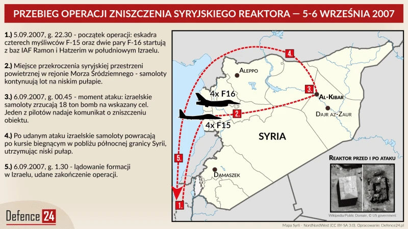 Ilustracja: Defence24.pl