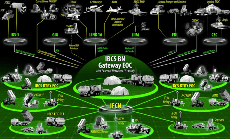 A concept image of the IBCS system. Graphics: Northrop Grumman.
