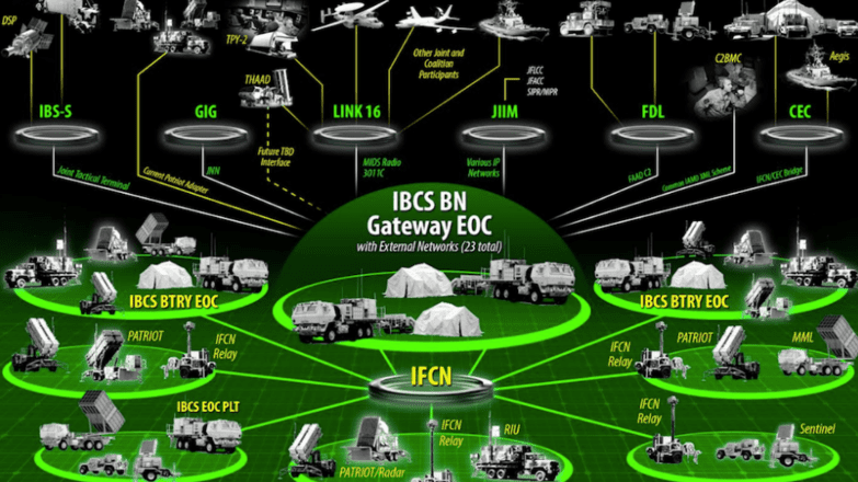 A concept image of the IBCS system. Graphics: Northrop Grumman.