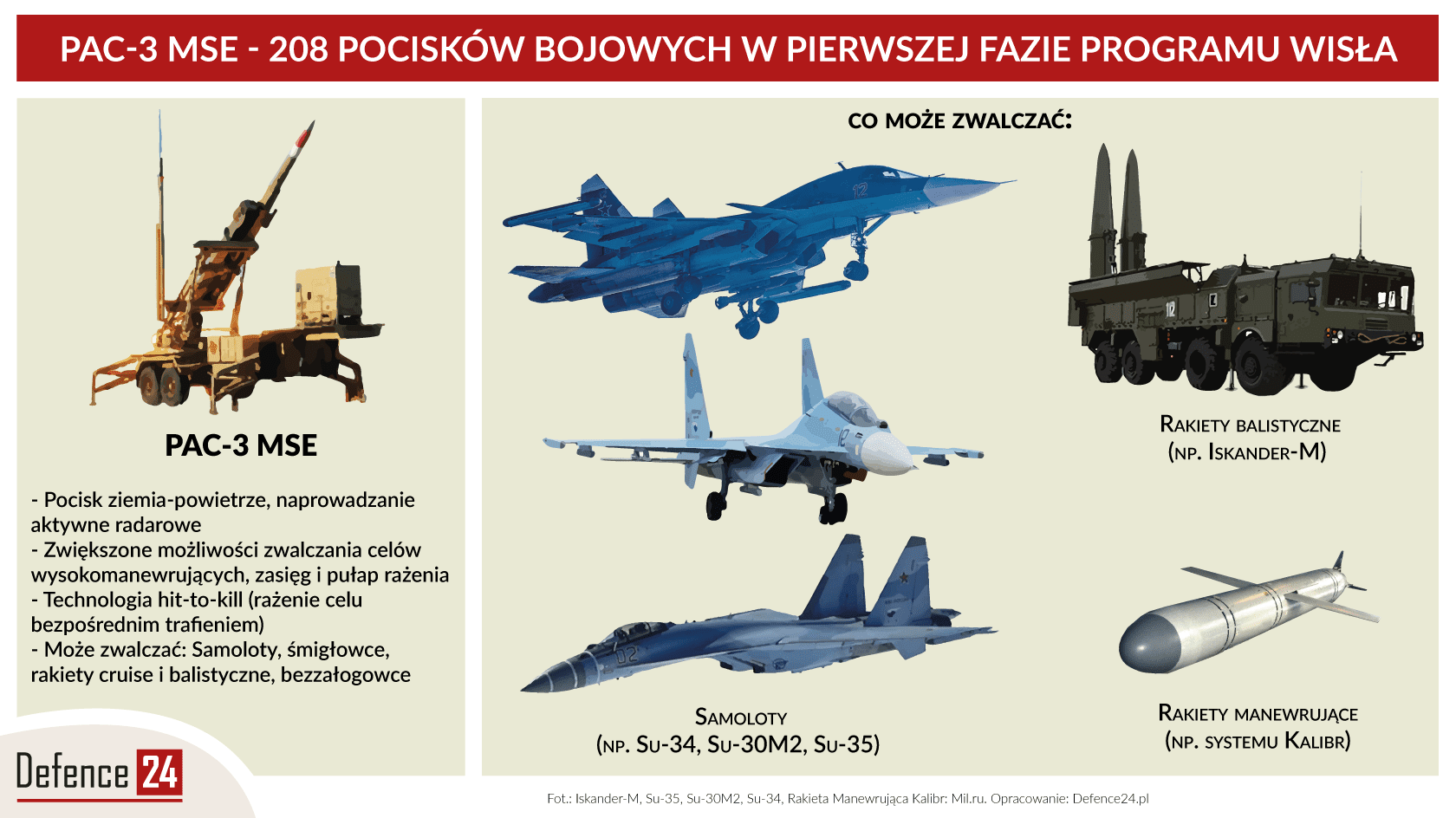 Pac 3 mse. Противоракета Pac-3 MSE. Ракета рас 3 MSE. 3pac.