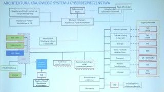 Fot. Rafał Lesiecki/Defence24.pl