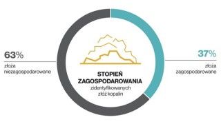 Fot. Energetyka24