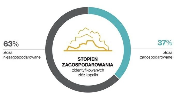 Fot. Energetyka24