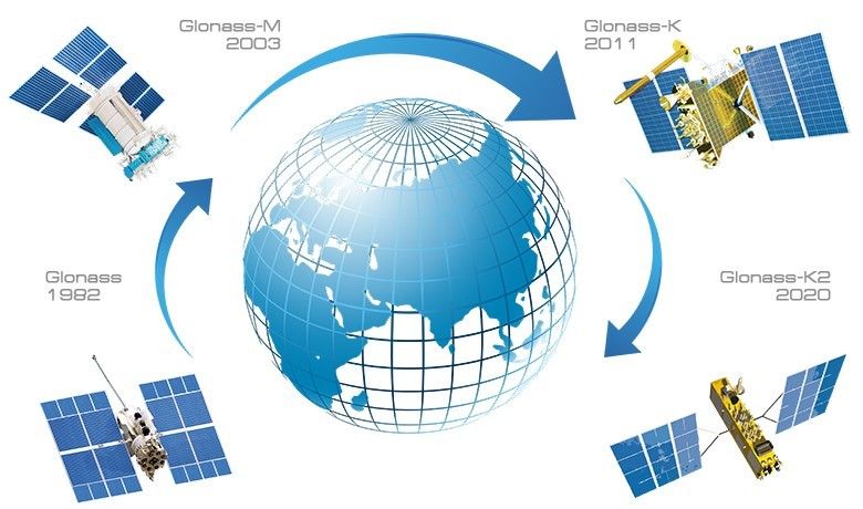 Ilustracja: glonass-iac.ru