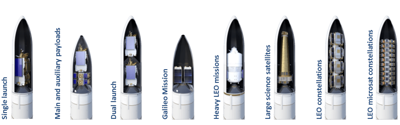 Możliwe misje i konfiguracje Ariane 6. Ilustracja: ArianeGroup