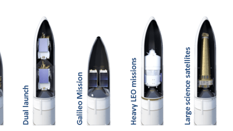 Możliwe misje i konfiguracje Ariane 6. Ilustracja: ArianeGroup