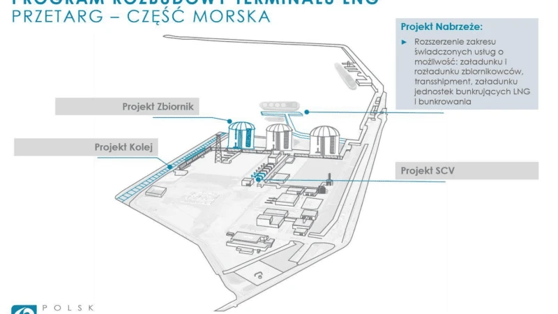 Fot.: Polskie LNG