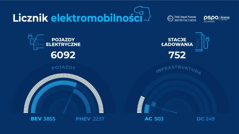 Fot. PSPA / PZPM
