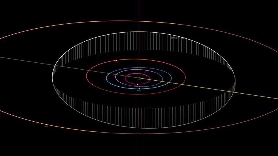 Położenie ciał w Układzie Słonecznym w dniu 18 lipca 2019 roku. Pionowe znaczniki przy białym torze ilustrują odległość orbity planetoidy 96765 od płaszczyzny orbity Ziemi. Ilustracja: Uniwersytet im. A. Mickiewicza [amu.edu.pl]