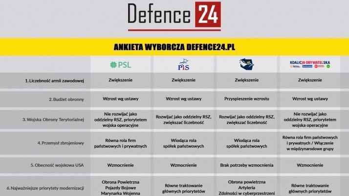 Grafika: Defence24.pl.