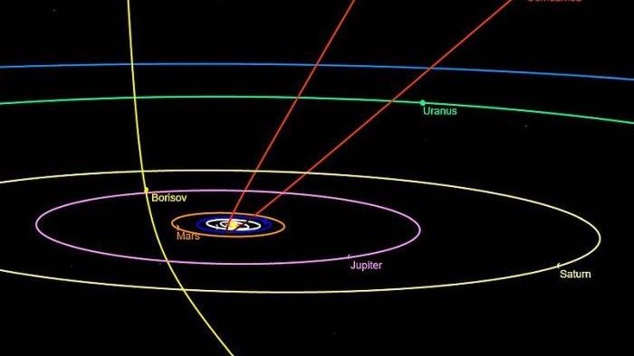 Pochodząca z innego układu planetarnego kometa 2I/Borisov (zaznaczona na żółto) opisana przez Polaków przechodzi właśnie przez Układ Słoneczny. Pierwszym znanym nam przybyszem z innego układu była planetoida Oumuamua (zaznaczona na czerwono). Ilustracja: Wikipedia/CC BY-SA 4.0