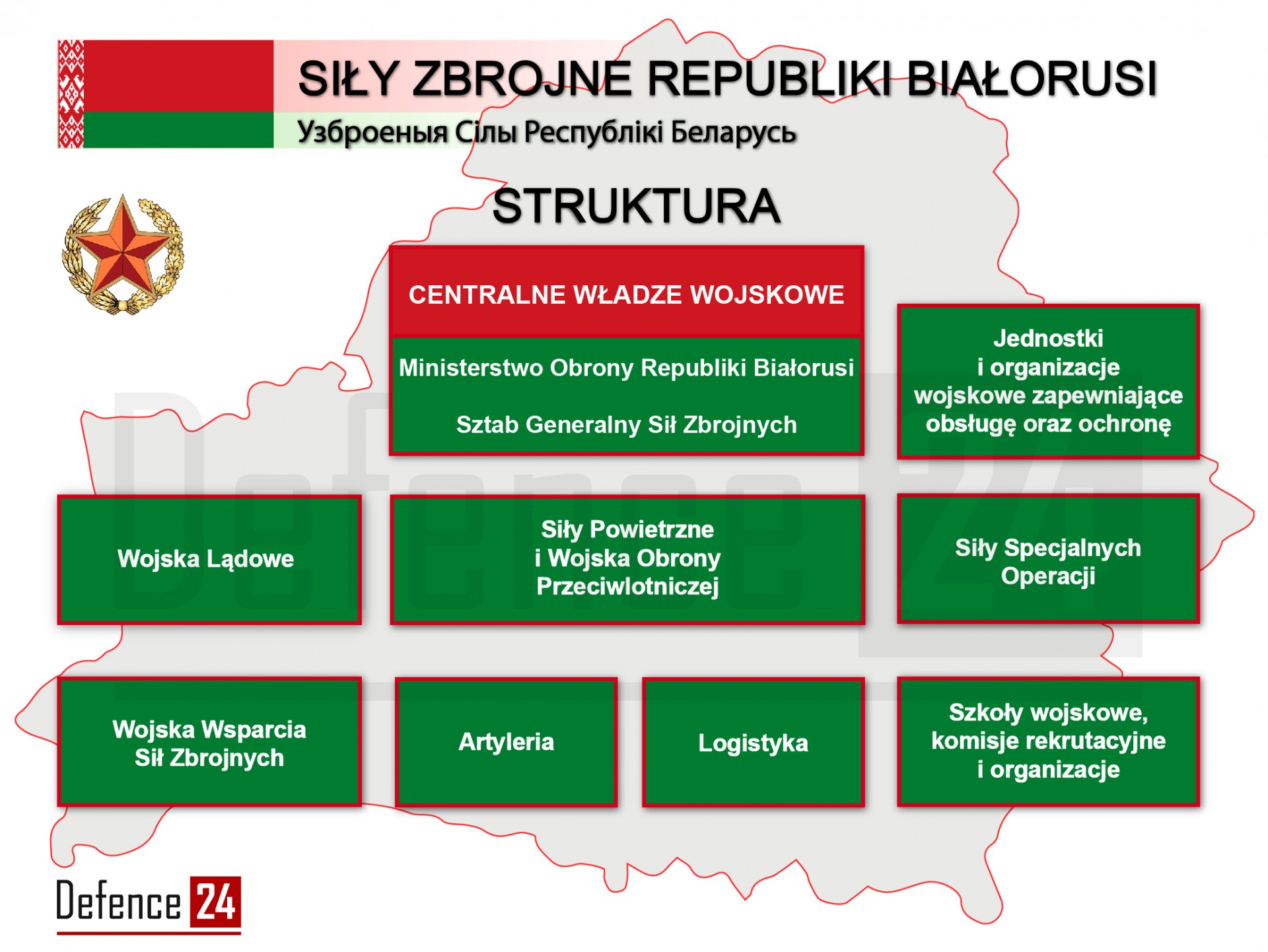 Siły Zbrojne Republiki Białorusi. Grafika Defence24