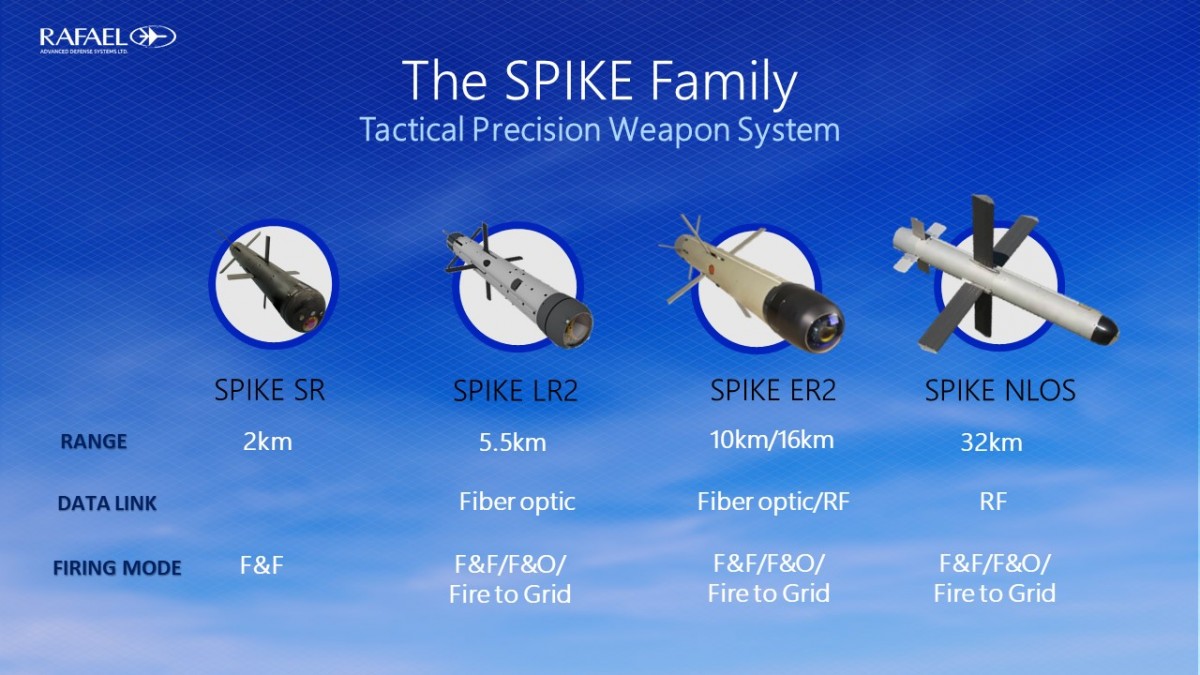 New generation SPIKE missiles. Image: RAFAEL.