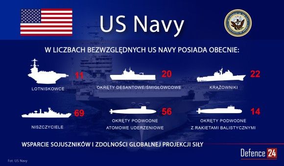 Infografika - Katarzyna Głowacka/Defence24