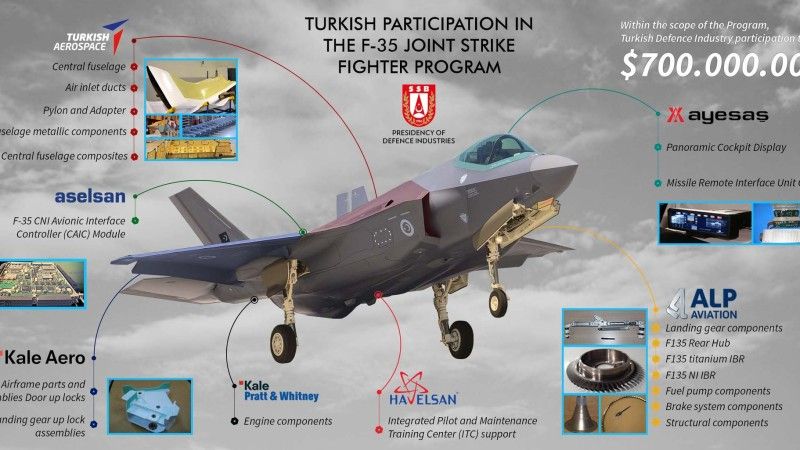 Kluczowe elementy F-35 produkowane w Turcji. Fot. SSB