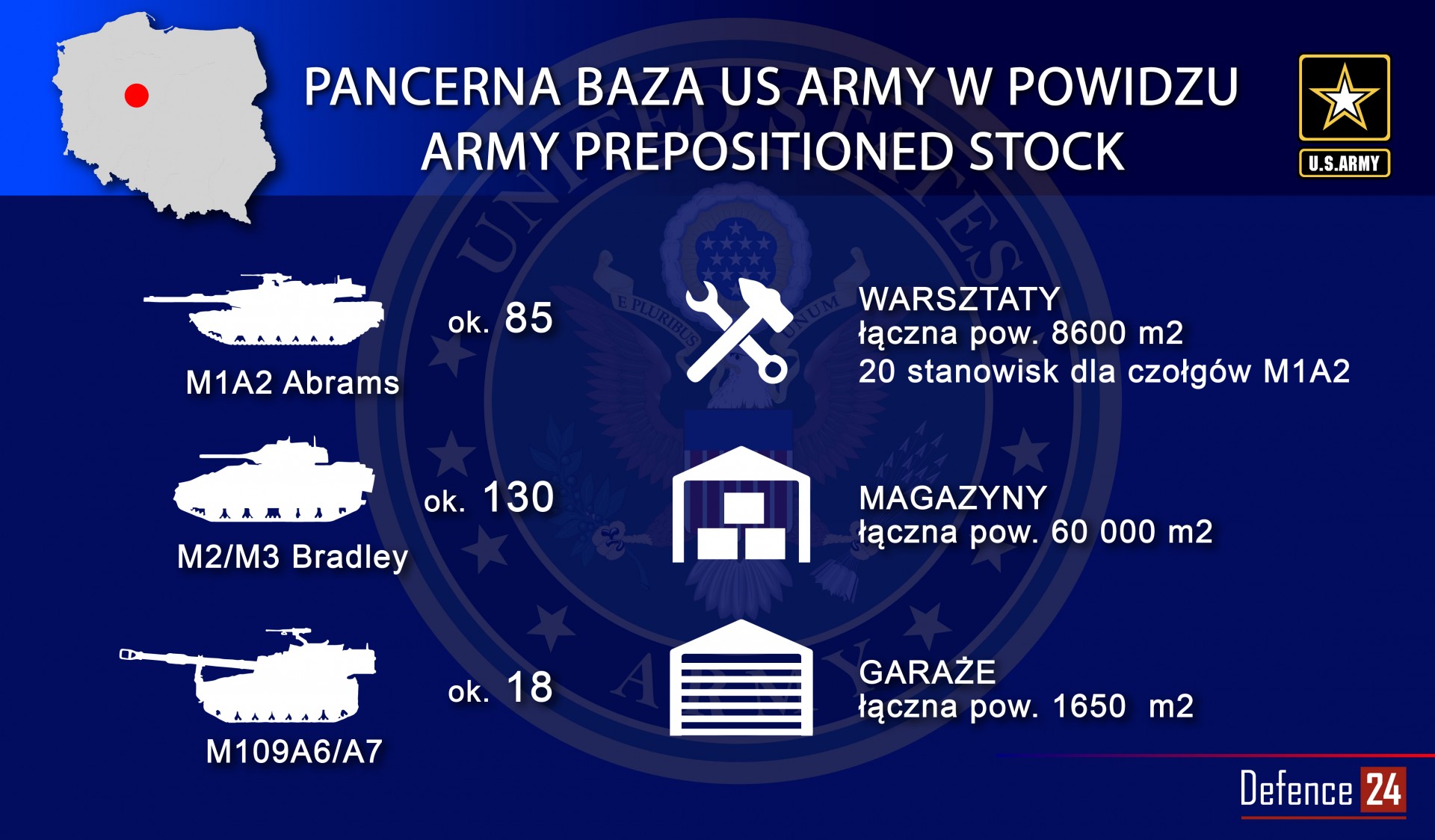 Infografika - Katarzyna Głowacka/Defence24