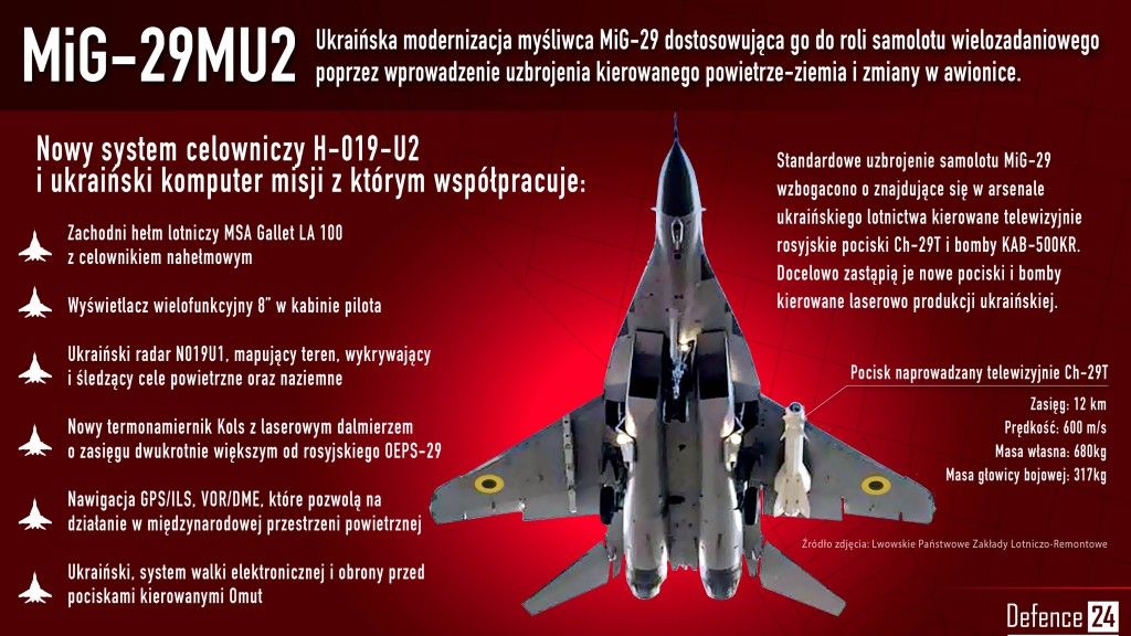 Rys. K. Głowacka/Defence24.pl
