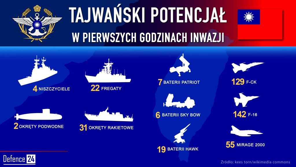 Potencjał, jaki mógłby przeciwstawić Tajwan potencjalnej chińskiej inwazji. Grafika: Katarzyna Głowacka/Defence24.pl.